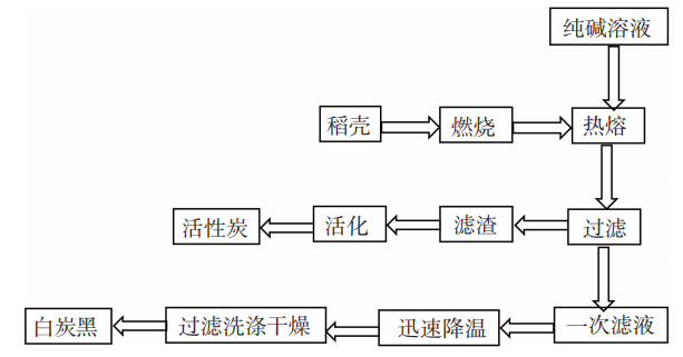 表面处理车间，定义、功能及其重要性