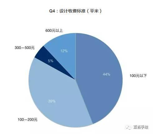 平面设计与制作就业前景深度解析