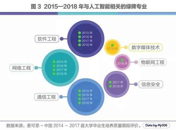 人工智能下的就业形势