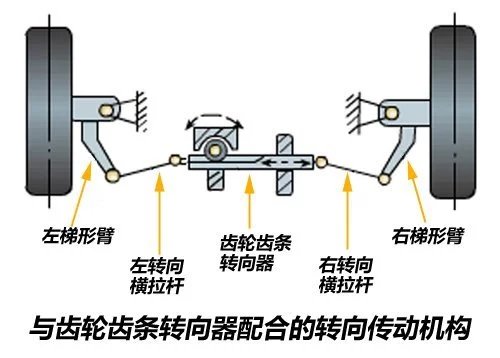 天窗工作原理图及其详细解析