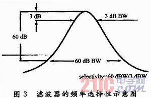 离子风棒工作距离，影响因素与实际应用