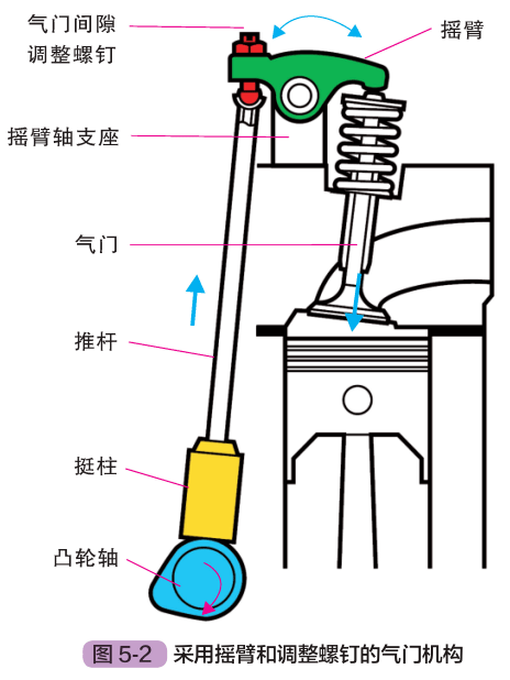 气门挺柱工作原理