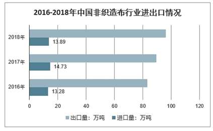 非织造布行业的基础认知