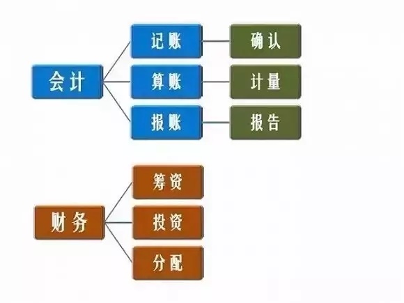 干手器与配伍工艺员的区别