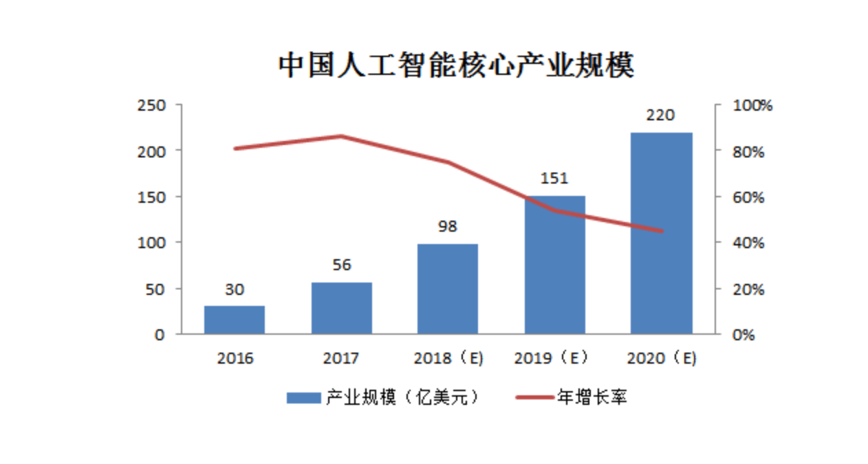 人工智能专业好就业嘛