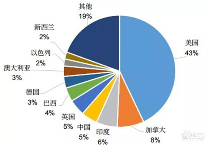 人工智能专业好不好找工作