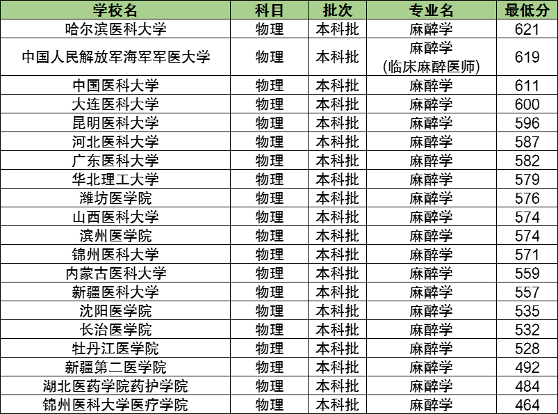 无损检测大学排名