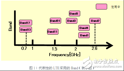 工业噪声主要可采用等方法对其进行控制