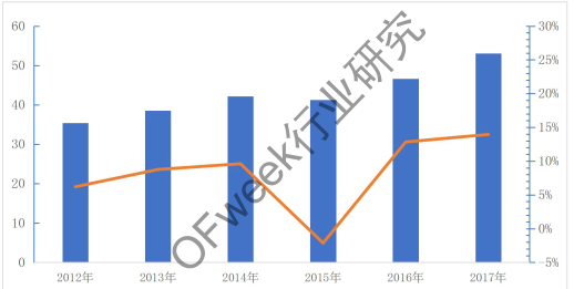 磁光盘淘汰的原因