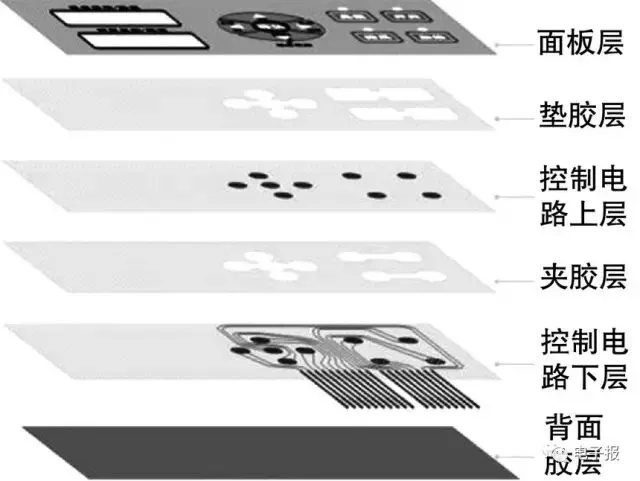 薄膜开关的材料分析