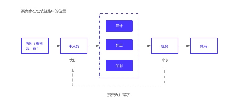 其它开关与金属包装行业的区别