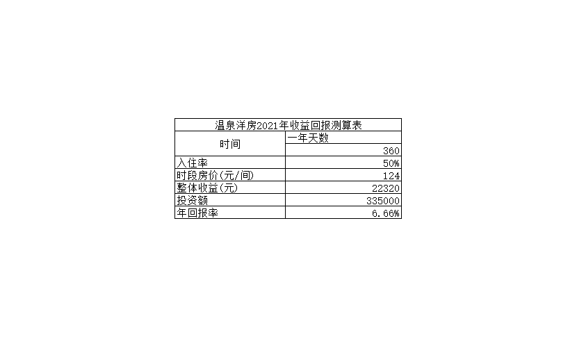 废纸与停车场车辆检测器哪个好