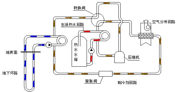 水电机组仿真培训系统