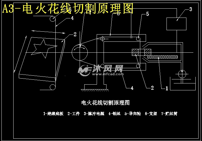 电火花线切割加工的工艺步骤有哪些