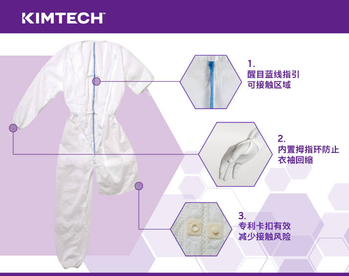 防护服有可复用的形式吗