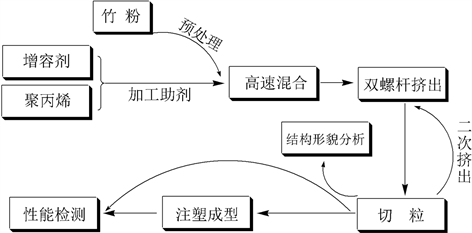 复合材料连通性概念