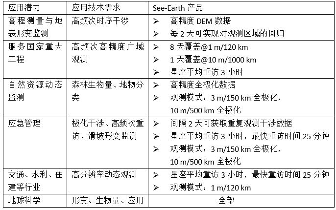 分散剂检测方法国家标准