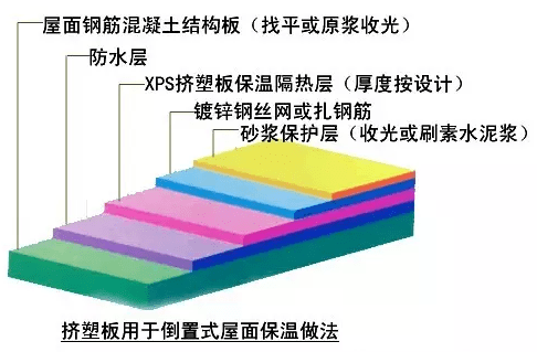 聚苯乙烯柔性