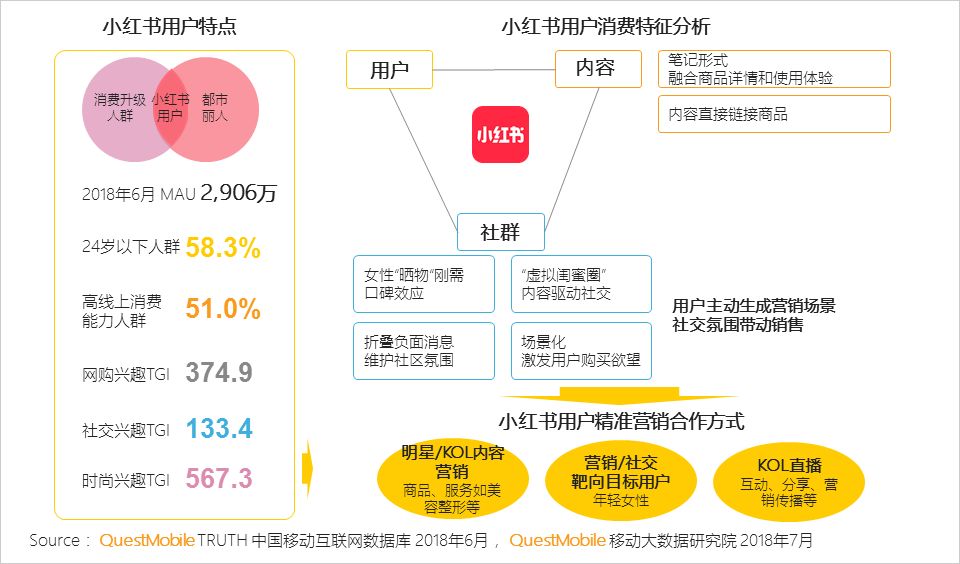 运动包装什么