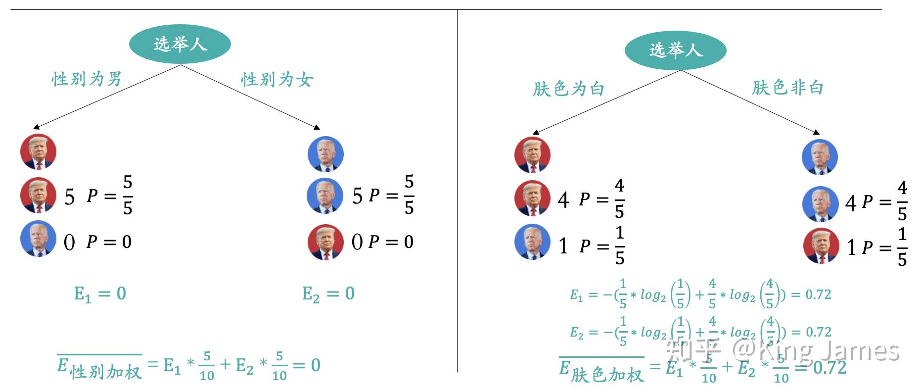 周边产品的概念