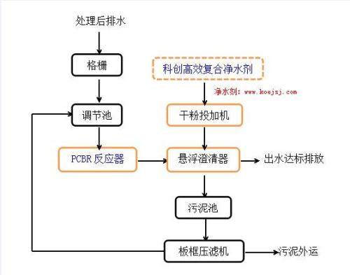 上光机怎么操作