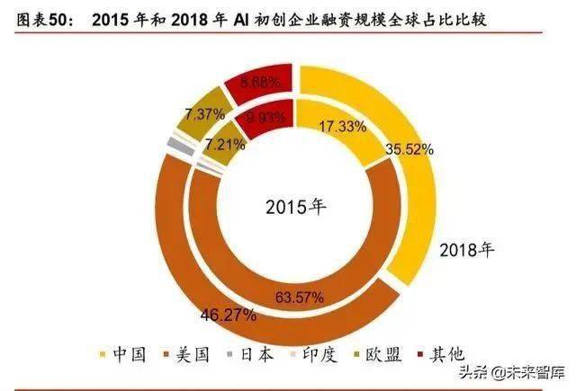 人工智能专科学什么专业好