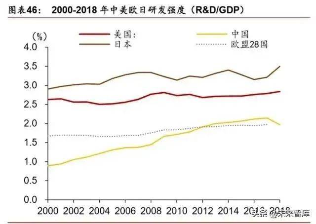 工业饲料蛋白与人工智能就业哪个好