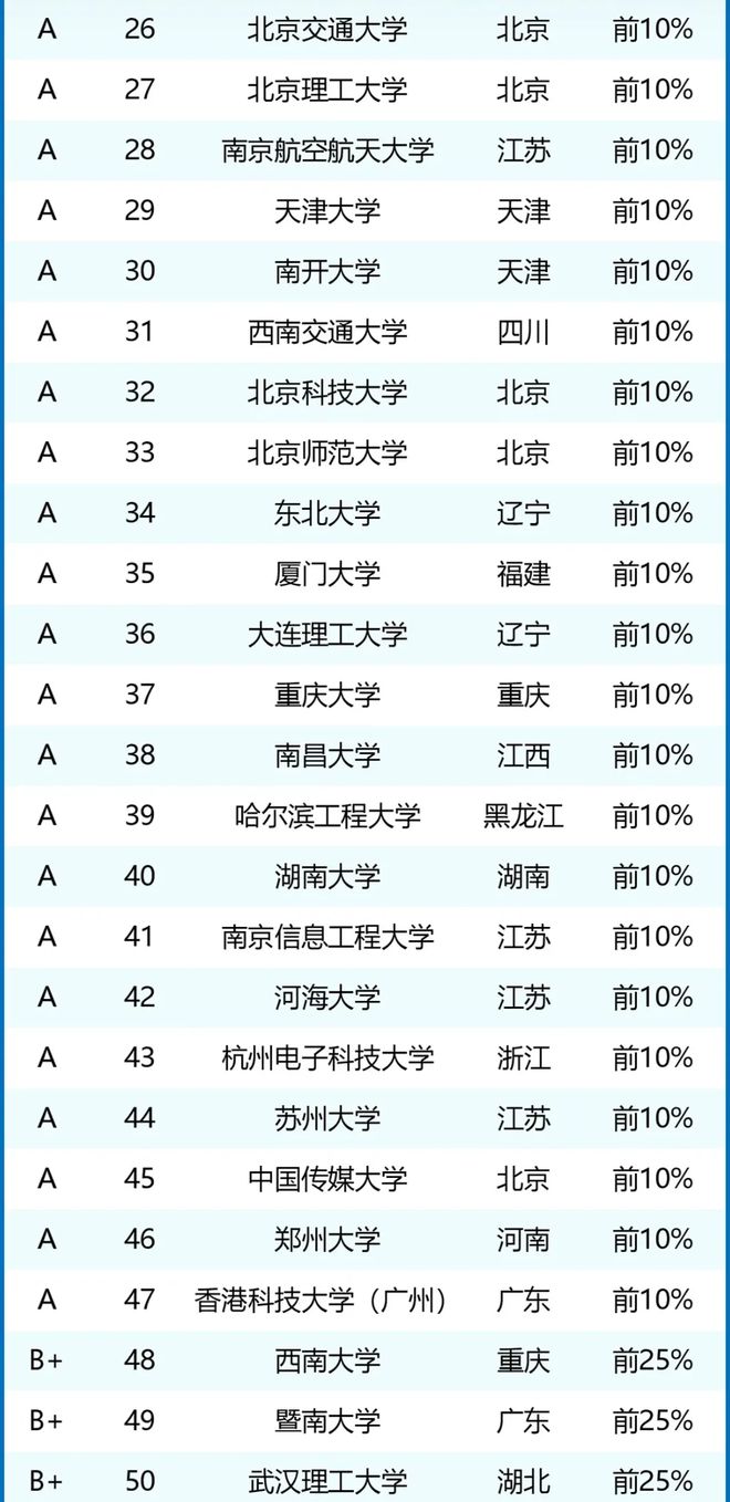 人工智能大专学校排名