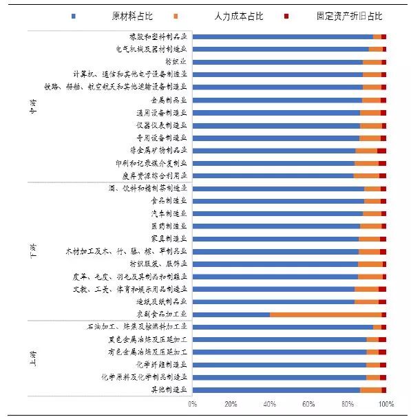 空白录像带增值税税率