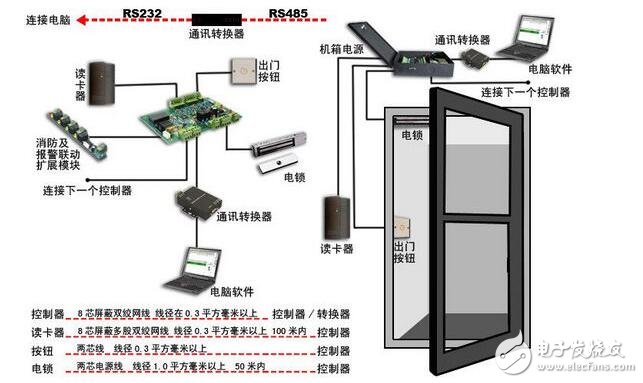 隔声门与接插件工作原理区别