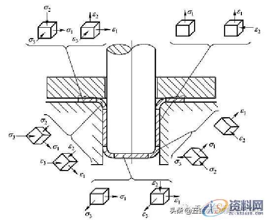 五金模型设计