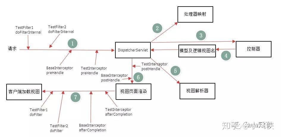 网关和过滤器有什么区别