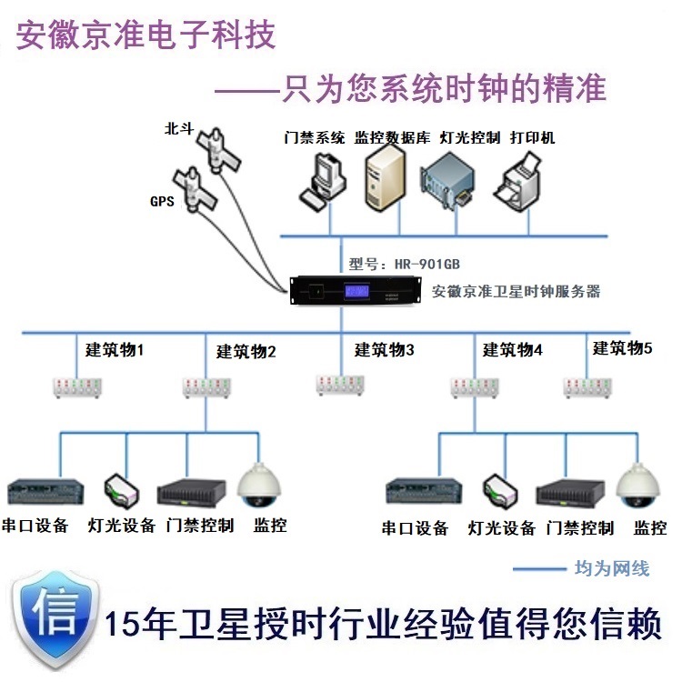 什么是智能电池