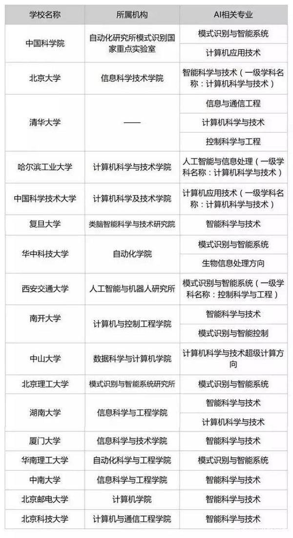 人工智能专业毕业去哪些单位