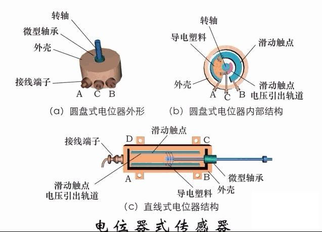 非金属温度传感器