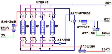 冷却塔工艺原理pdf