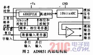 频率测试仪的工作原理