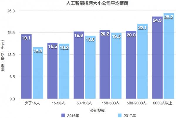 人工智能专业毕业后就业好吗