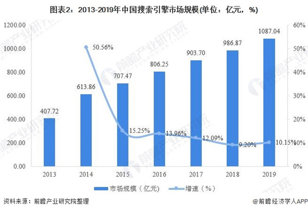 舞台机械行业