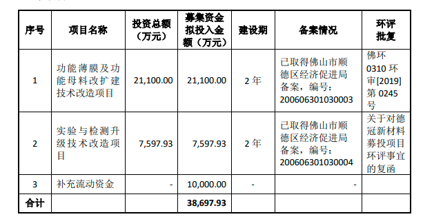 新材料检测费用谁出