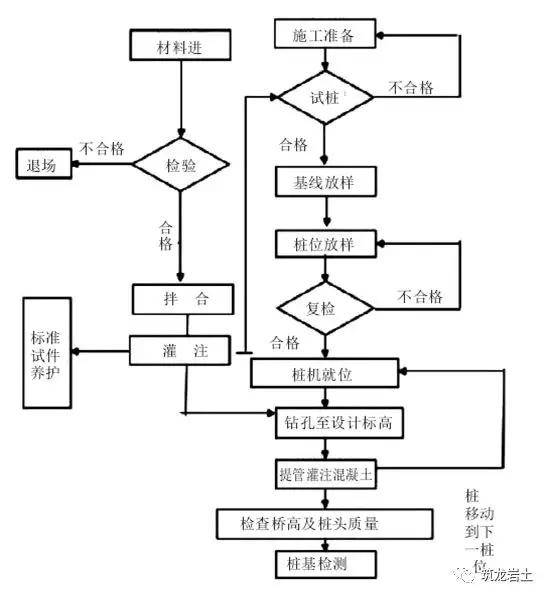 插排加工