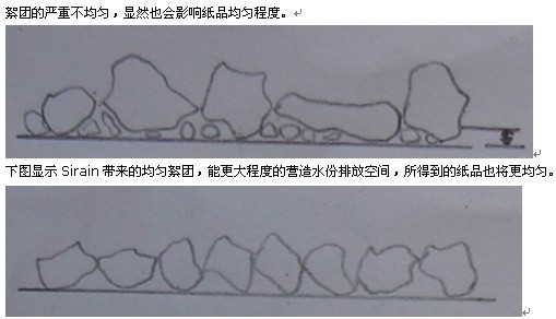 助滤剂的原理