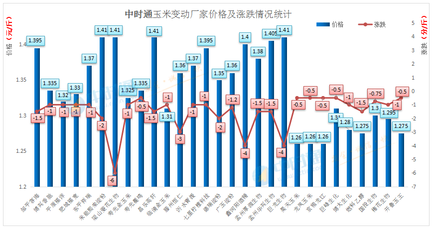 灭蚊器价钱