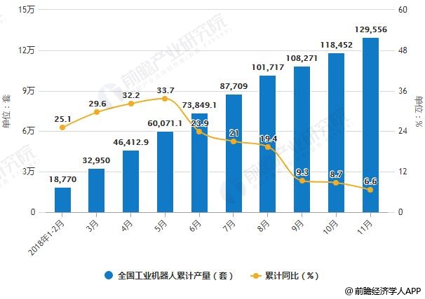 工业饲料蛋白与人工智能就业方向