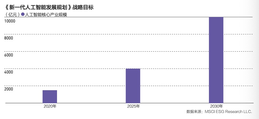 人工智能的就业前景如何