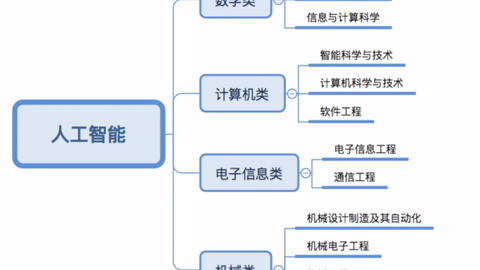 人工智能专业读博士哪个大学最好