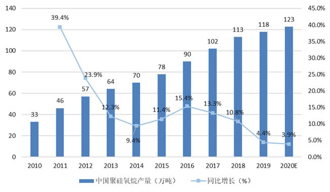 直流稳压电源国内外现状