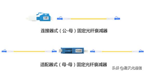 光衰减器的分类和使用方法