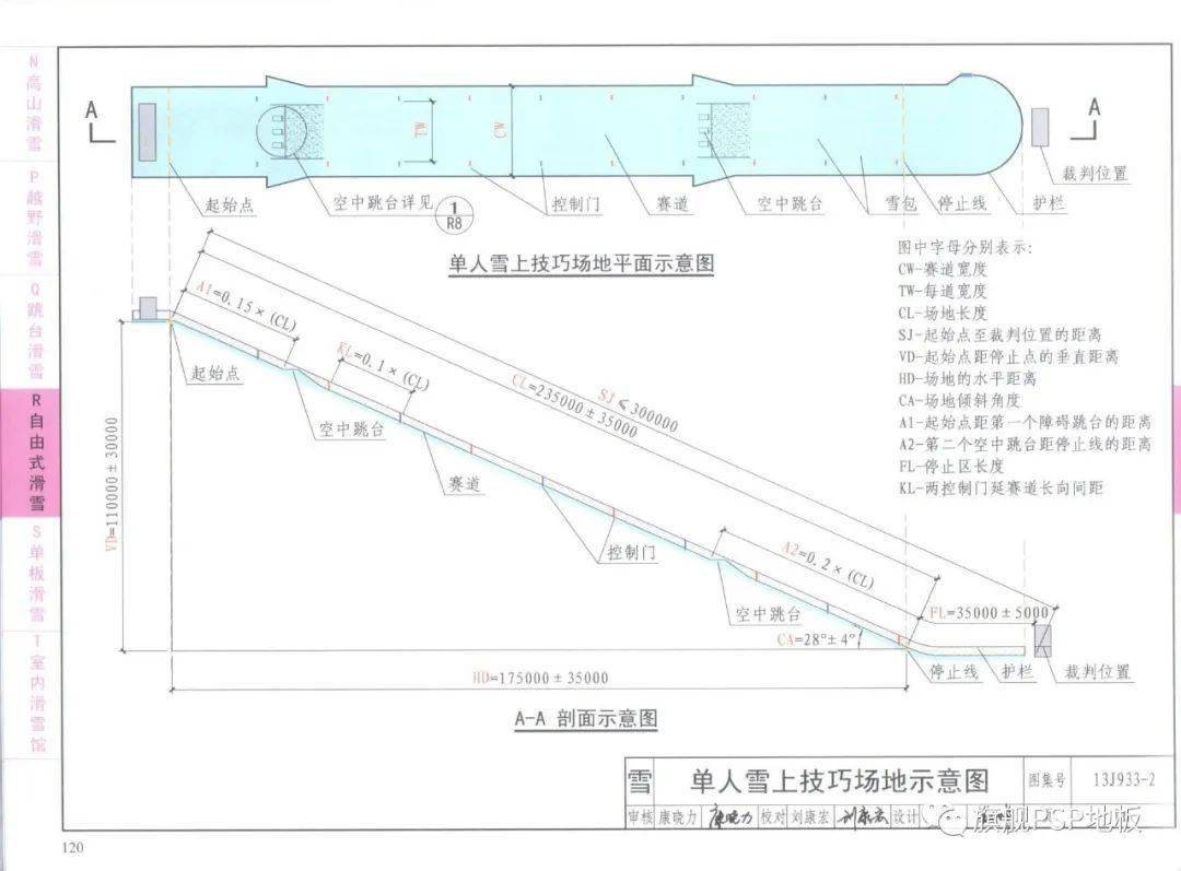 简述体育场地器材布置使用的基本原则