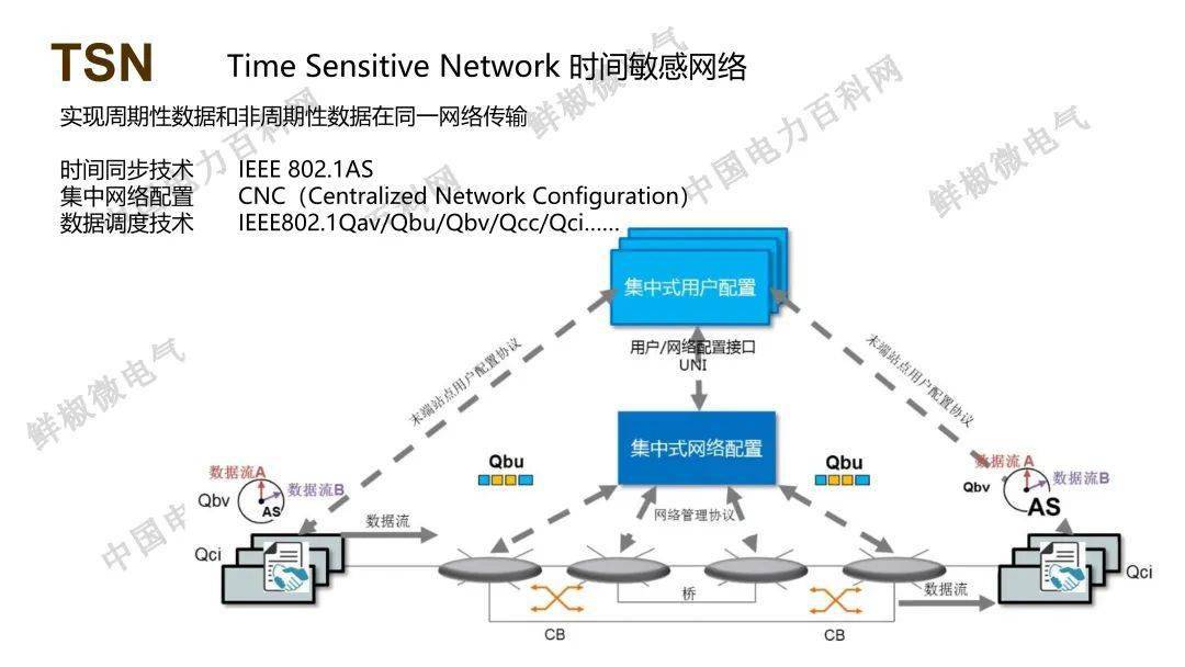 通信光源有哪些